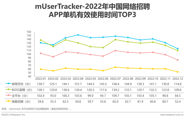 2023年中国网络招聘市场发展研究报告