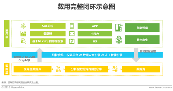 2023年中国科技与IT十大趋势