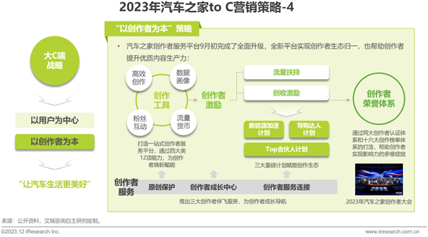 2023年汽车行业网络营销监测报告