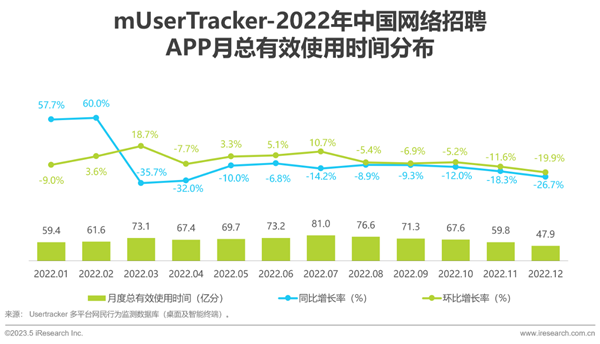 2023年中国网络招聘市场发展研究报告