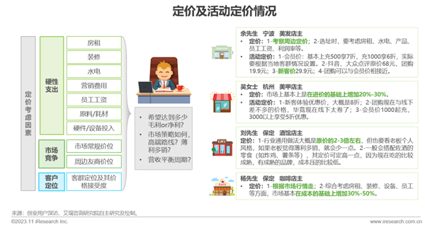 2023年中国线下消费市场创业洞察白皮书