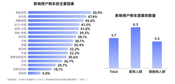 新能源车营销，没有捷径