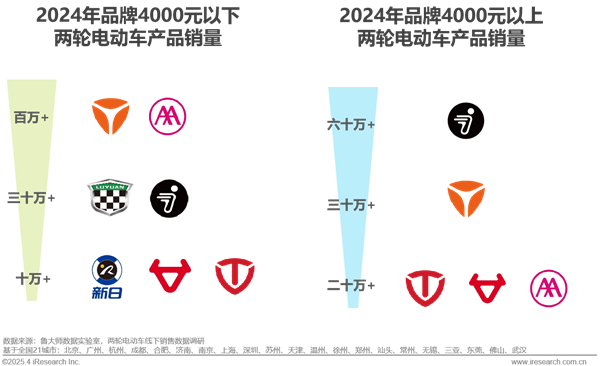 2025年中国两轮电动车行业研究报告
