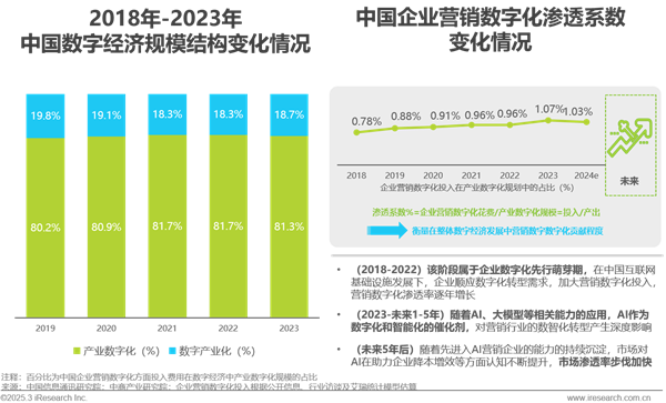 2024年中国营销行业AI应用发展研究报告