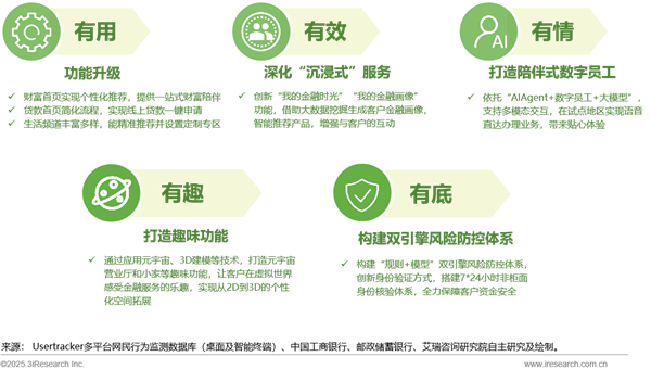 2024年中国手机银行APP监测报告