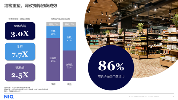 尼尔森IQ发布报告《中国商超调改：回归本质，行稳致远》