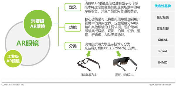 2024年消费级AR眼镜市场动态与行业趋势洞察
