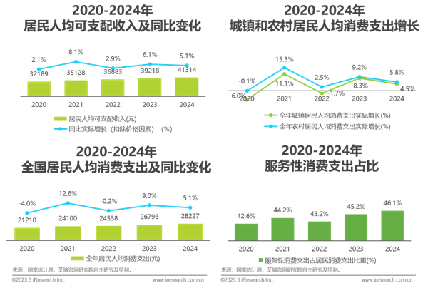 2025年中国互联网营销市场研究报告