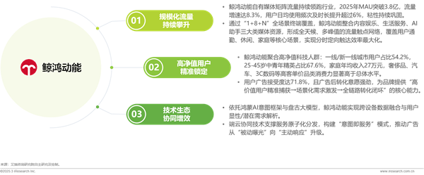 2025年鸿蒙生态全场景流量分析报告