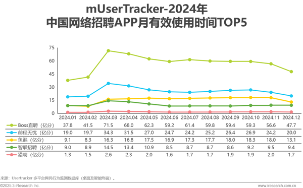 2024年中国网络招聘行业研究报告