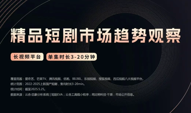 2025精品短剧市场趋势观察
