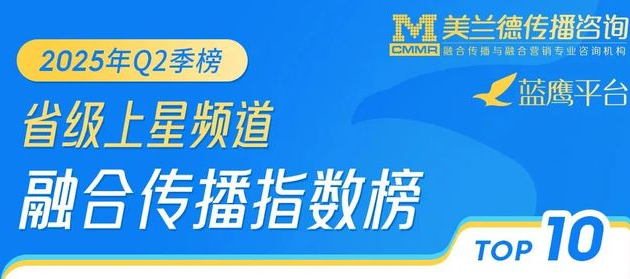 2025年二季度省级上星频道融合传播指数榜单重磅发布！