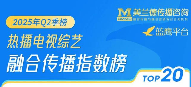 2025年二季度多类型节目IP融合传播指数榜单重磅发布！