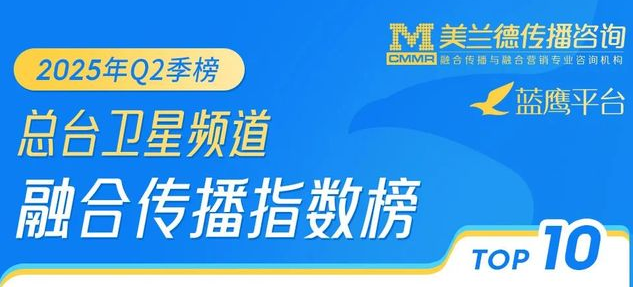 2025年二季度总台卫星频道融合传播指数榜单重磅发布！