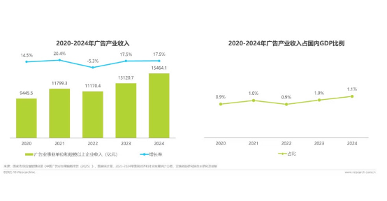 广告正向价值研究报告