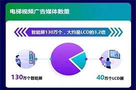 2026户外广告投放最新数据出炉