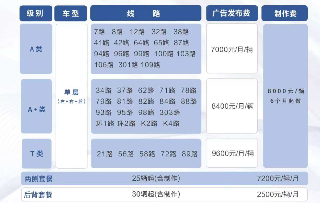 呼和浩特公交刊例-2.jpg